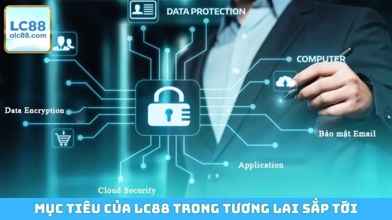 Mục tiêu của LC88 trong tương lai sắp tới